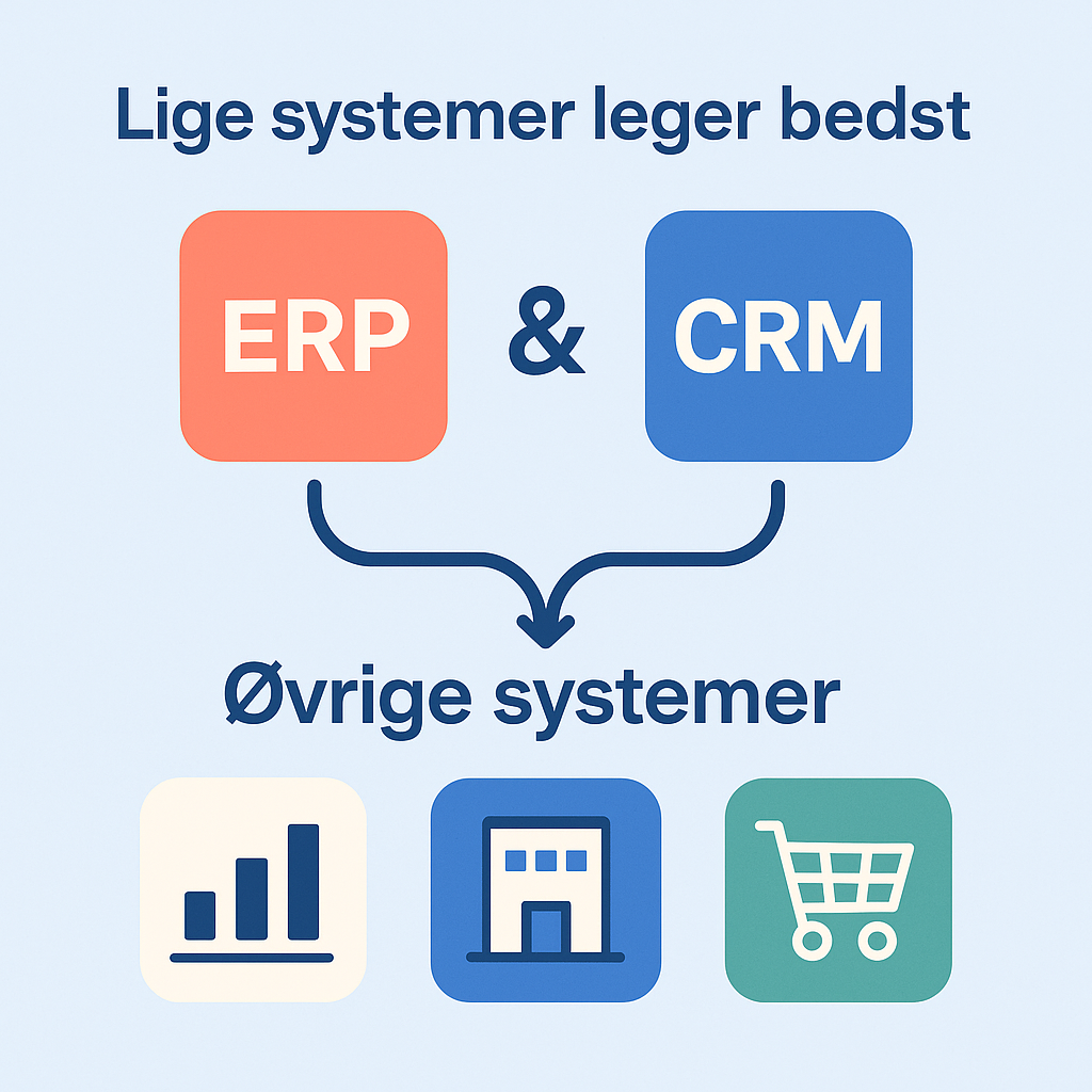 Lige systemer leger bedst - ERP og CRM integration